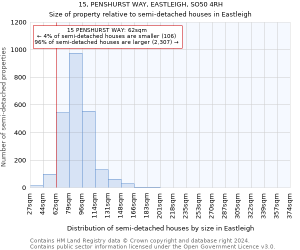 15, PENSHURST WAY, EASTLEIGH, SO50 4RH: Size of property relative to detached houses in Eastleigh