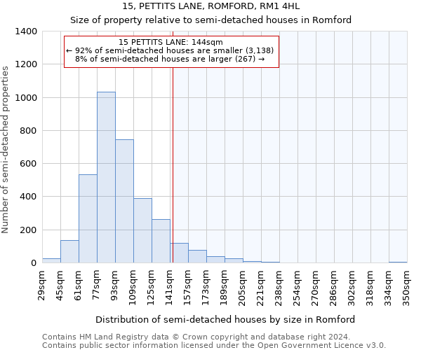 15, PETTITS LANE, ROMFORD, RM1 4HL: Size of property relative to detached houses in Romford