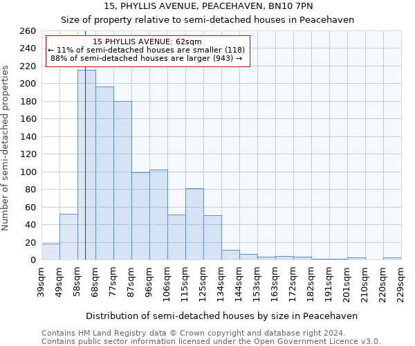 15, PHYLLIS AVENUE, PEACEHAVEN, BN10 7PN: Size of property relative to detached houses in Peacehaven