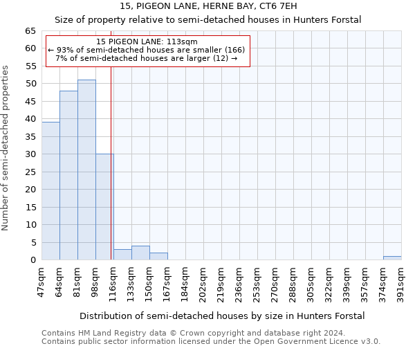 15, PIGEON LANE, HERNE BAY, CT6 7EH: Size of property relative to detached houses in Hunters Forstal