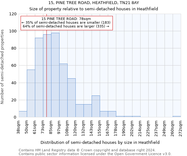 15, PINE TREE ROAD, HEATHFIELD, TN21 8AY: Size of property relative to detached houses in Heathfield
