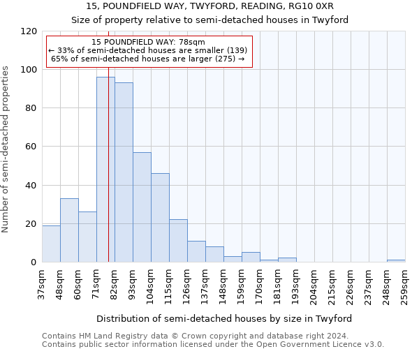 15, POUNDFIELD WAY, TWYFORD, READING, RG10 0XR: Size of property relative to detached houses in Twyford