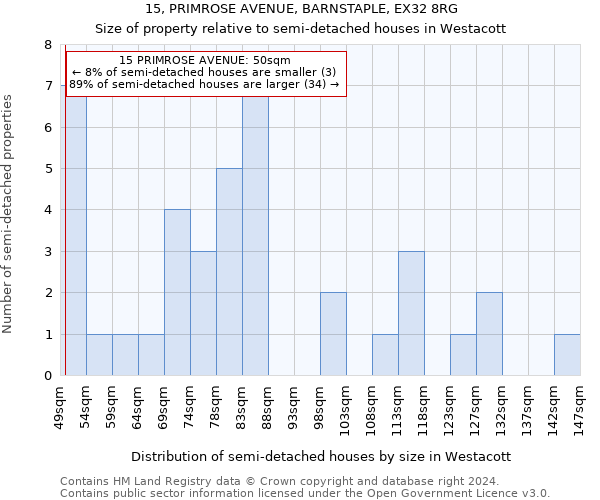 15, PRIMROSE AVENUE, BARNSTAPLE, EX32 8RG: Size of property relative to detached houses in Westacott