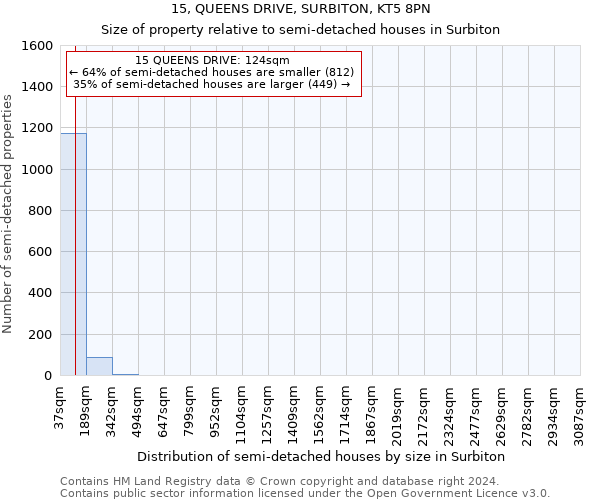 15, QUEENS DRIVE, SURBITON, KT5 8PN: Size of property relative to detached houses in Surbiton