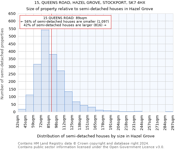 15, QUEENS ROAD, HAZEL GROVE, STOCKPORT, SK7 4HX: Size of property relative to detached houses in Hazel Grove