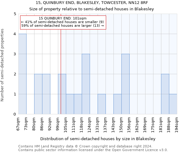 15, QUINBURY END, BLAKESLEY, TOWCESTER, NN12 8RF: Size of property relative to detached houses in Blakesley