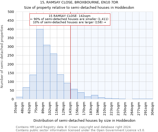 15, RAMSAY CLOSE, BROXBOURNE, EN10 7DR: Size of property relative to detached houses in Hoddesdon