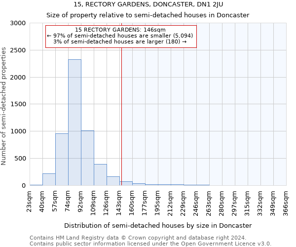 15, RECTORY GARDENS, DONCASTER, DN1 2JU: Size of property relative to detached houses in Doncaster