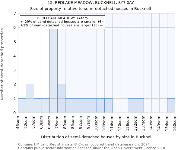 15, REDLAKE MEADOW, BUCKNELL, SY7 0AY: Size of property relative to detached houses in Bucknell