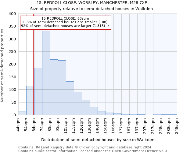 15, REDPOLL CLOSE, WORSLEY, MANCHESTER, M28 7XE: Size of property relative to detached houses in Walkden