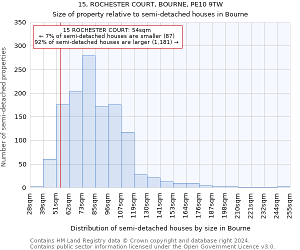 15, ROCHESTER COURT, BOURNE, PE10 9TW: Size of property relative to detached houses in Bourne