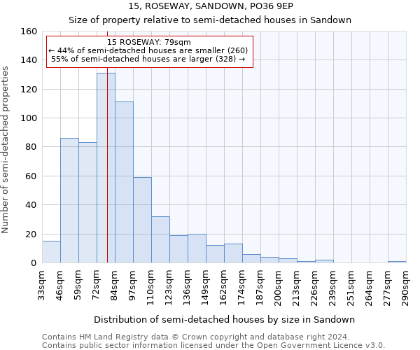 15, ROSEWAY, SANDOWN, PO36 9EP: Size of property relative to detached houses in Sandown