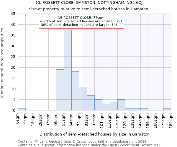 15, ROSSETT CLOSE, GAMSTON, NOTTINGHAM, NG2 6QJ: Size of property relative to detached houses in Gamston