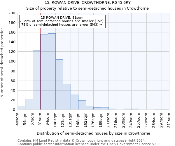 15, ROWAN DRIVE, CROWTHORNE, RG45 6RY: Size of property relative to detached houses in Crowthorne