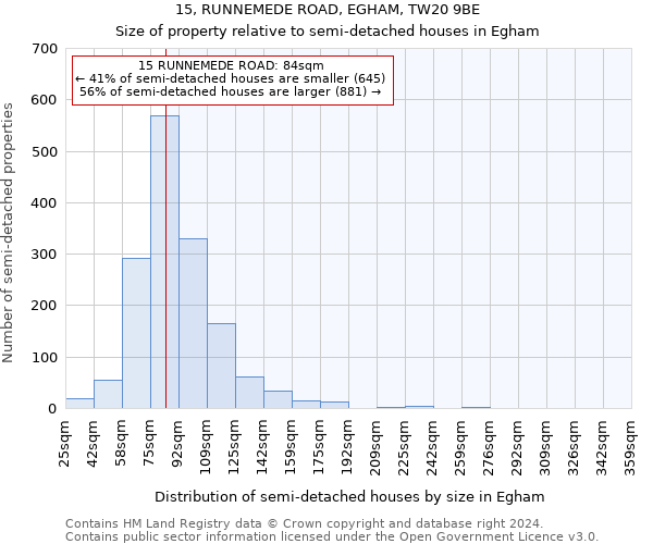 15, RUNNEMEDE ROAD, EGHAM, TW20 9BE: Size of property relative to detached houses in Egham