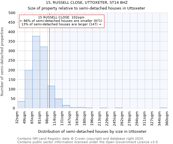 15, RUSSELL CLOSE, UTTOXETER, ST14 8HZ: Size of property relative to detached houses in Uttoxeter