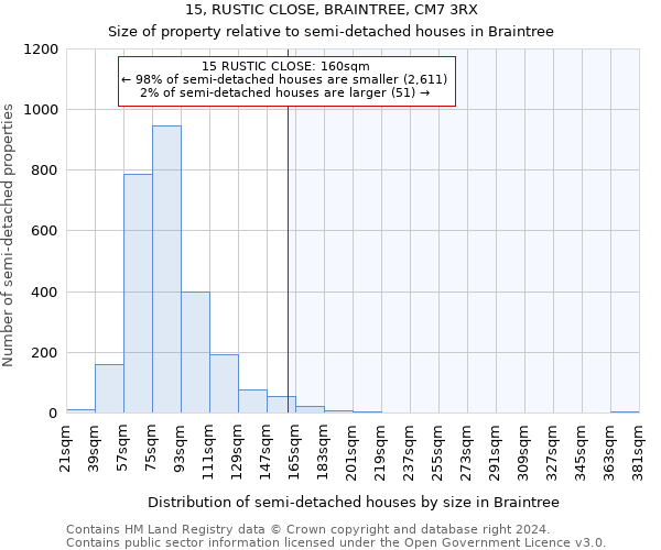 15, RUSTIC CLOSE, BRAINTREE, CM7 3RX: Size of property relative to detached houses in Braintree