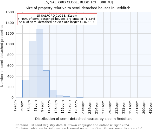 15, SALFORD CLOSE, REDDITCH, B98 7UJ: Size of property relative to detached houses in Redditch