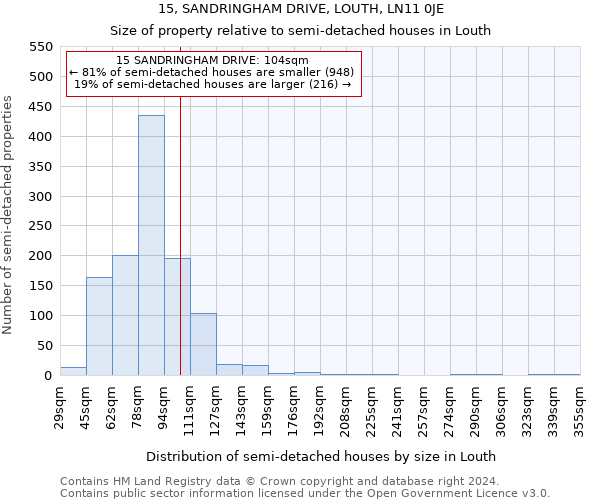 15, SANDRINGHAM DRIVE, LOUTH, LN11 0JE: Size of property relative to detached houses in Louth