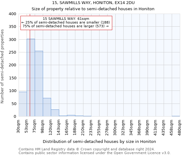15, SAWMILLS WAY, HONITON, EX14 2DU: Size of property relative to detached houses in Honiton