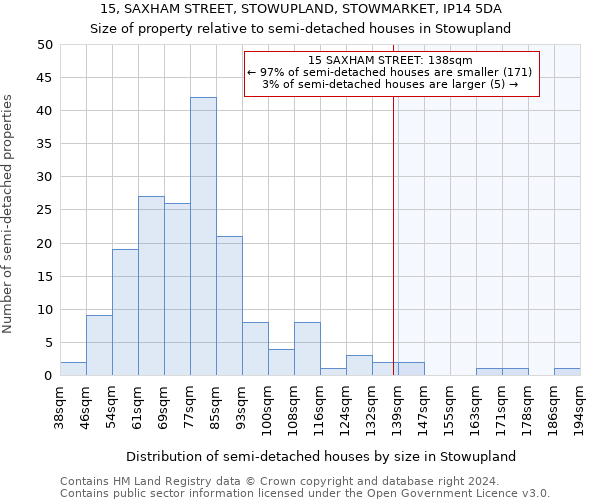 15, SAXHAM STREET, STOWUPLAND, STOWMARKET, IP14 5DA: Size of property relative to detached houses in Stowupland