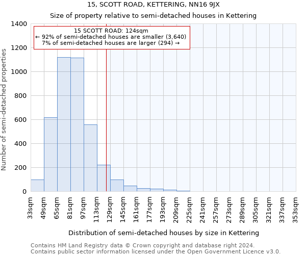 15, SCOTT ROAD, KETTERING, NN16 9JX: Size of property relative to detached houses in Kettering