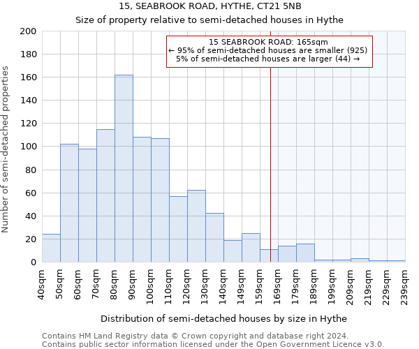 15, SEABROOK ROAD, HYTHE, CT21 5NB: Size of property relative to detached houses in Hythe