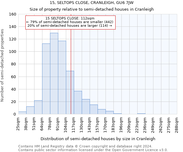 15, SELTOPS CLOSE, CRANLEIGH, GU6 7JW: Size of property relative to detached houses in Cranleigh