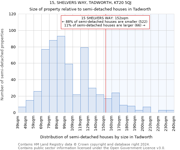 15, SHELVERS WAY, TADWORTH, KT20 5QJ: Size of property relative to detached houses in Tadworth