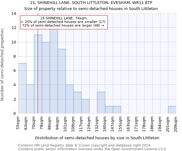 15, SHINEHILL LANE, SOUTH LITTLETON, EVESHAM, WR11 8TP: Size of property relative to detached houses in South Littleton