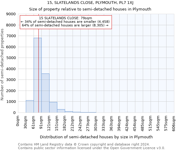 15, SLATELANDS CLOSE, PLYMOUTH, PL7 1XJ: Size of property relative to detached houses in Plymouth