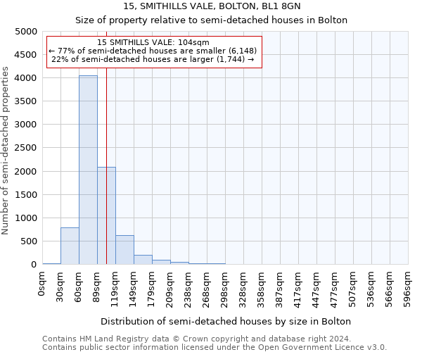 15, SMITHILLS VALE, BOLTON, BL1 8GN: Size of property relative to detached houses in Bolton