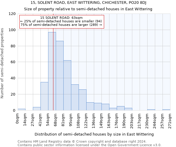 15, SOLENT ROAD, EAST WITTERING, CHICHESTER, PO20 8DJ: Size of property relative to detached houses in East Wittering
