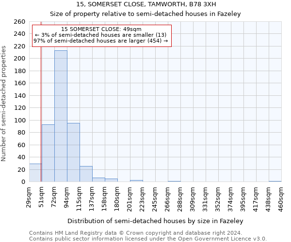 15, SOMERSET CLOSE, TAMWORTH, B78 3XH: Size of property relative to detached houses in Fazeley