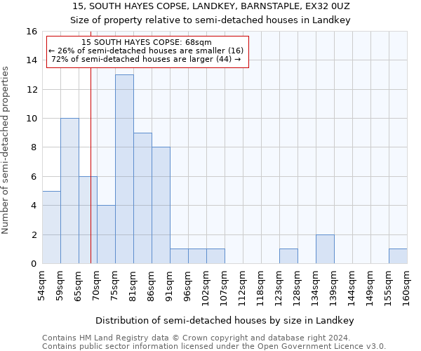 15, SOUTH HAYES COPSE, LANDKEY, BARNSTAPLE, EX32 0UZ: Size of property relative to detached houses in Landkey