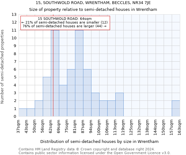 15, SOUTHWOLD ROAD, WRENTHAM, BECCLES, NR34 7JE: Size of property relative to detached houses in Wrentham