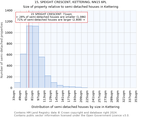 15, SPEIGHT CRESCENT, KETTERING, NN15 6PL: Size of property relative to detached houses in Kettering