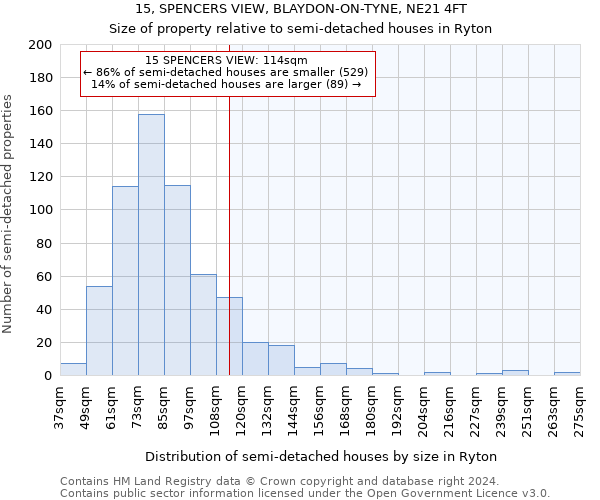 15, SPENCERS VIEW, BLAYDON-ON-TYNE, NE21 4FT: Size of property relative to detached houses in Ryton