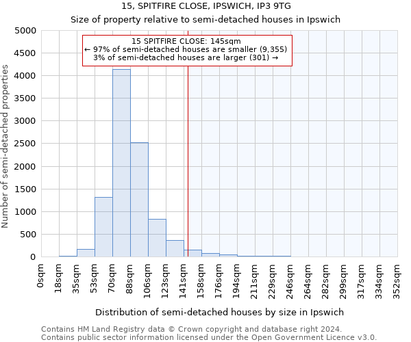 15, SPITFIRE CLOSE, IPSWICH, IP3 9TG: Size of property relative to detached houses in Ipswich