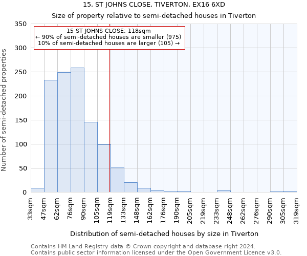 15, ST JOHNS CLOSE, TIVERTON, EX16 6XD: Size of property relative to detached houses in Tiverton