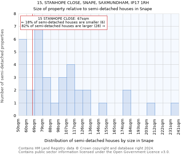 15, STANHOPE CLOSE, SNAPE, SAXMUNDHAM, IP17 1RH: Size of property relative to detached houses in Snape