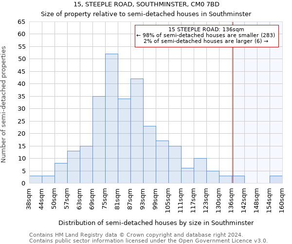 15, STEEPLE ROAD, SOUTHMINSTER, CM0 7BD: Size of property relative to detached houses in Southminster