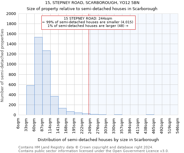 15, STEPNEY ROAD, SCARBOROUGH, YO12 5BN: Size of property relative to detached houses in Scarborough