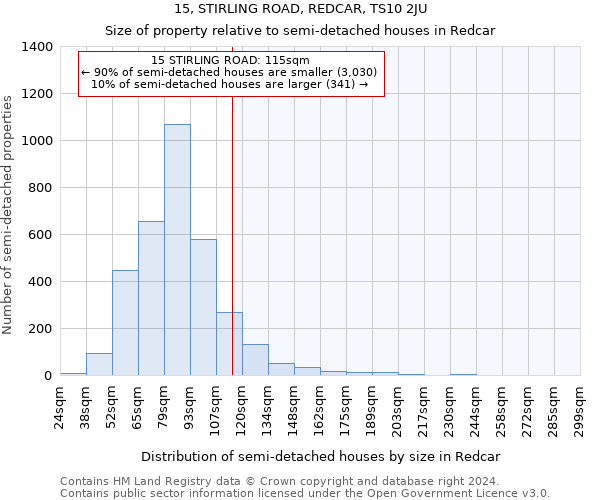 15, STIRLING ROAD, REDCAR, TS10 2JU: Size of property relative to detached houses in Redcar