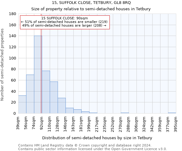 15, SUFFOLK CLOSE, TETBURY, GL8 8RQ: Size of property relative to detached houses in Tetbury