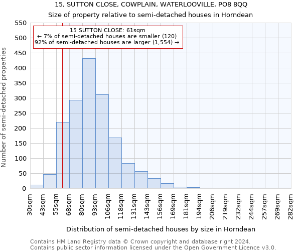 15, SUTTON CLOSE, COWPLAIN, WATERLOOVILLE, PO8 8QQ: Size of property relative to detached houses in Horndean