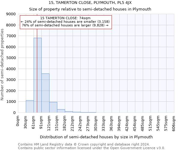 15, TAMERTON CLOSE, PLYMOUTH, PL5 4JX: Size of property relative to detached houses in Plymouth