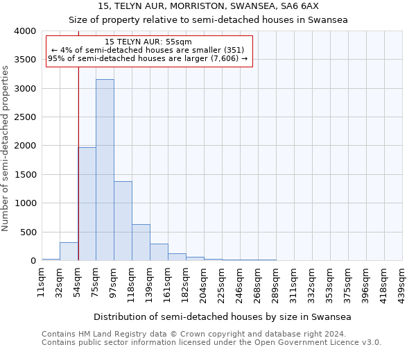 15, TELYN AUR, MORRISTON, SWANSEA, SA6 6AX: Size of property relative to detached houses in Swansea