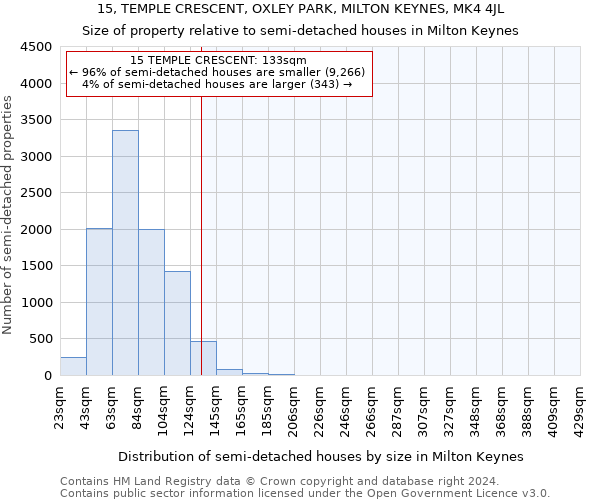 15, TEMPLE CRESCENT, OXLEY PARK, MILTON KEYNES, MK4 4JL: Size of property relative to detached houses in Milton Keynes