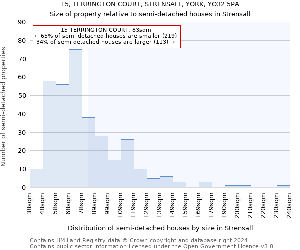 15, TERRINGTON COURT, STRENSALL, YORK, YO32 5PA: Size of property relative to detached houses in Strensall